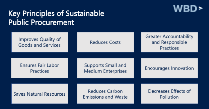 Sustainable Public Procurement And WBD | Washington Business Dynamics