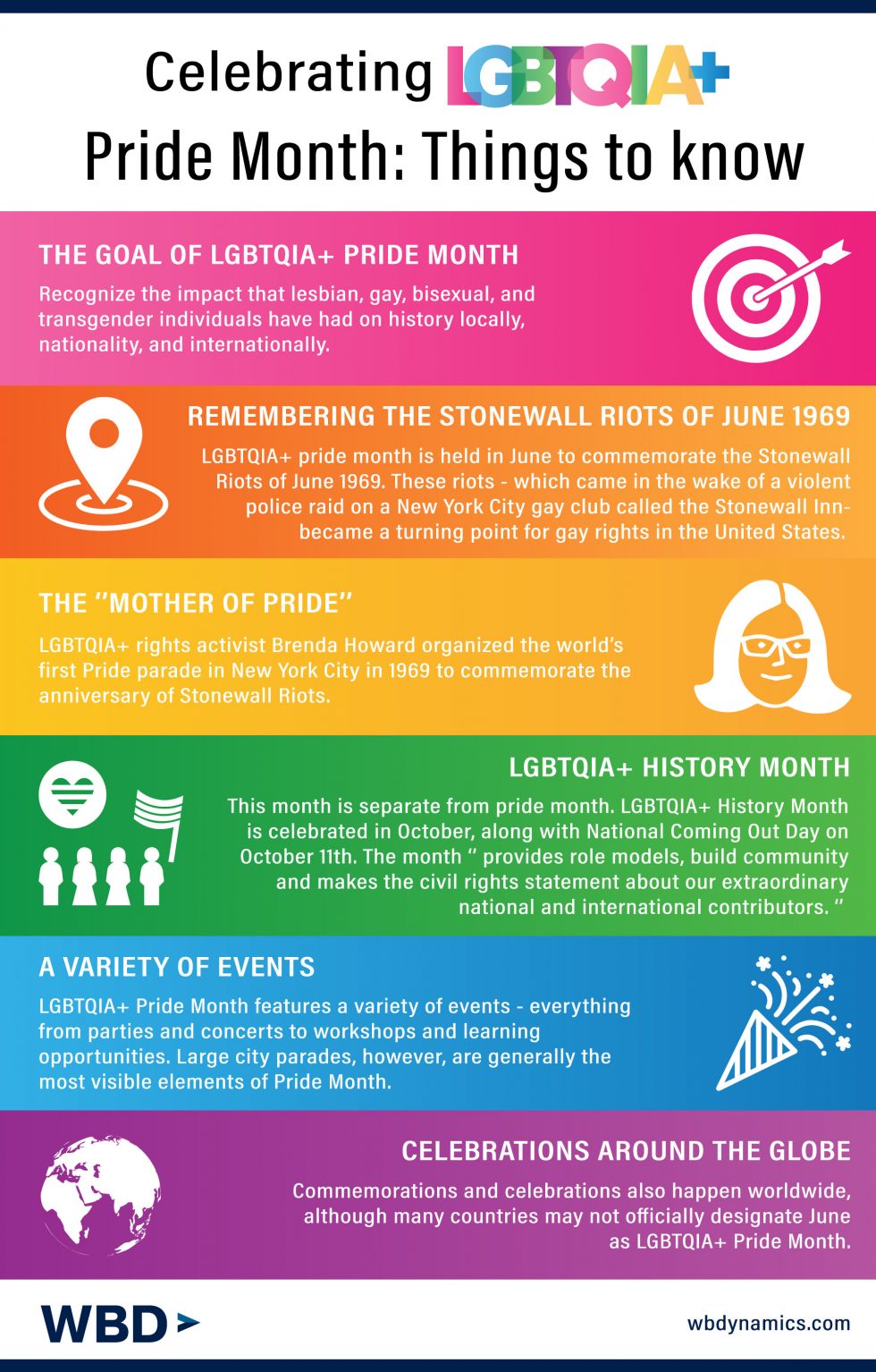 Lgbtq Pride Month What To Know About The History Washington Business Dynamics